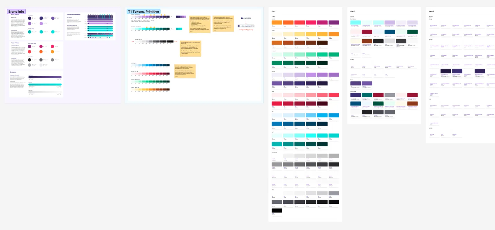 CampusIQ design token architecture showing CSS custom properties bridging Figma variables and production code